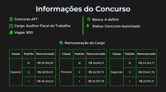 Conheça este curso