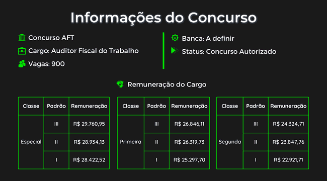 Aula 1 Degustação CURSO TEMAS de Direito Civil 